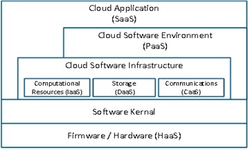 Ontologia Cloud Computing
